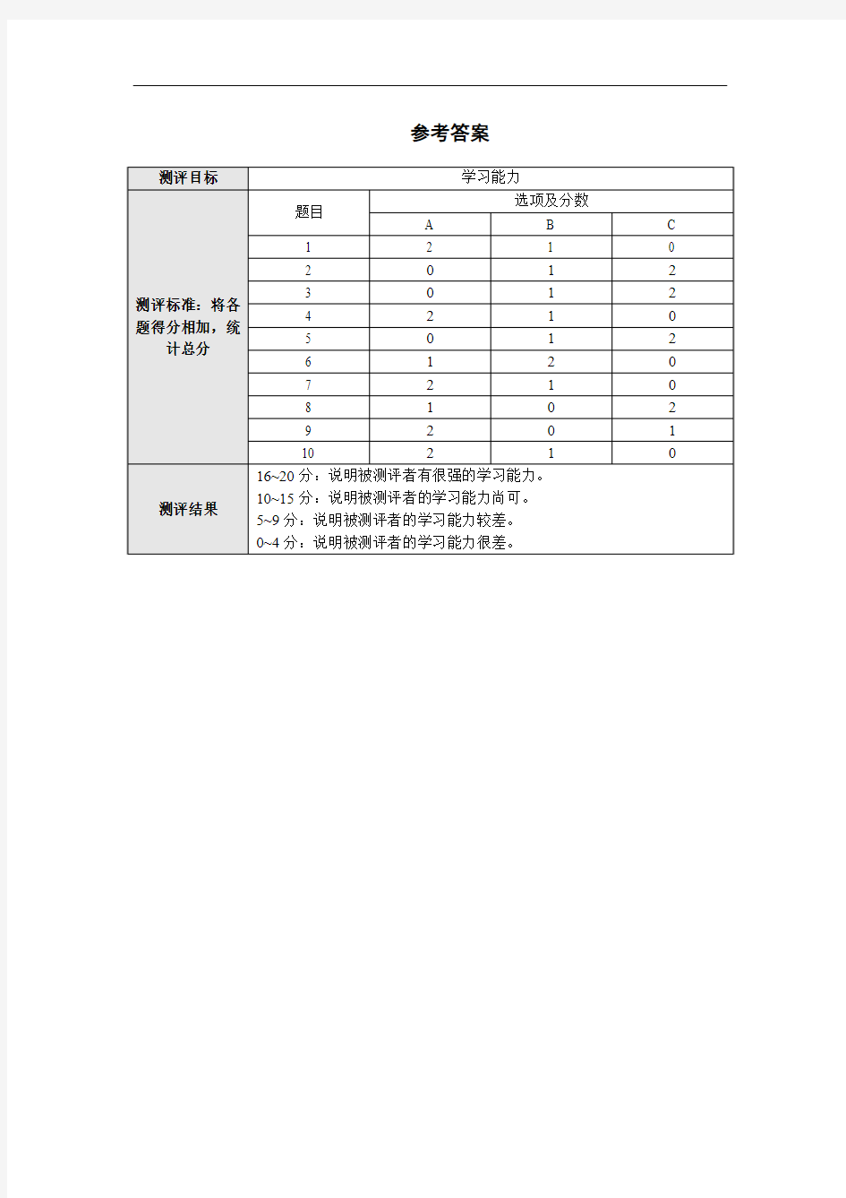 能力素质测评题目及答案——测评维度：学习能力