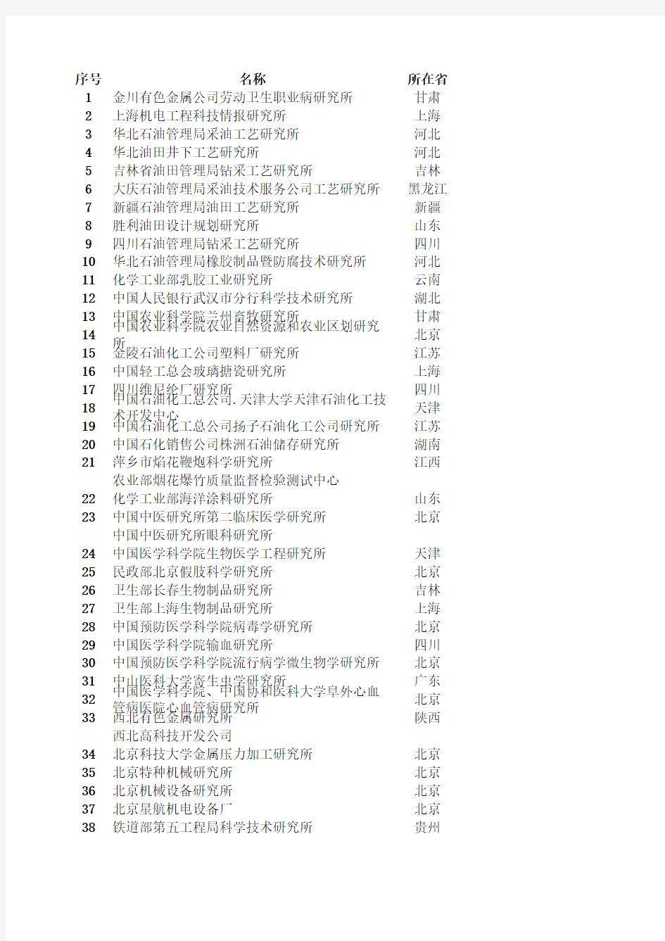 全国科研院所名录