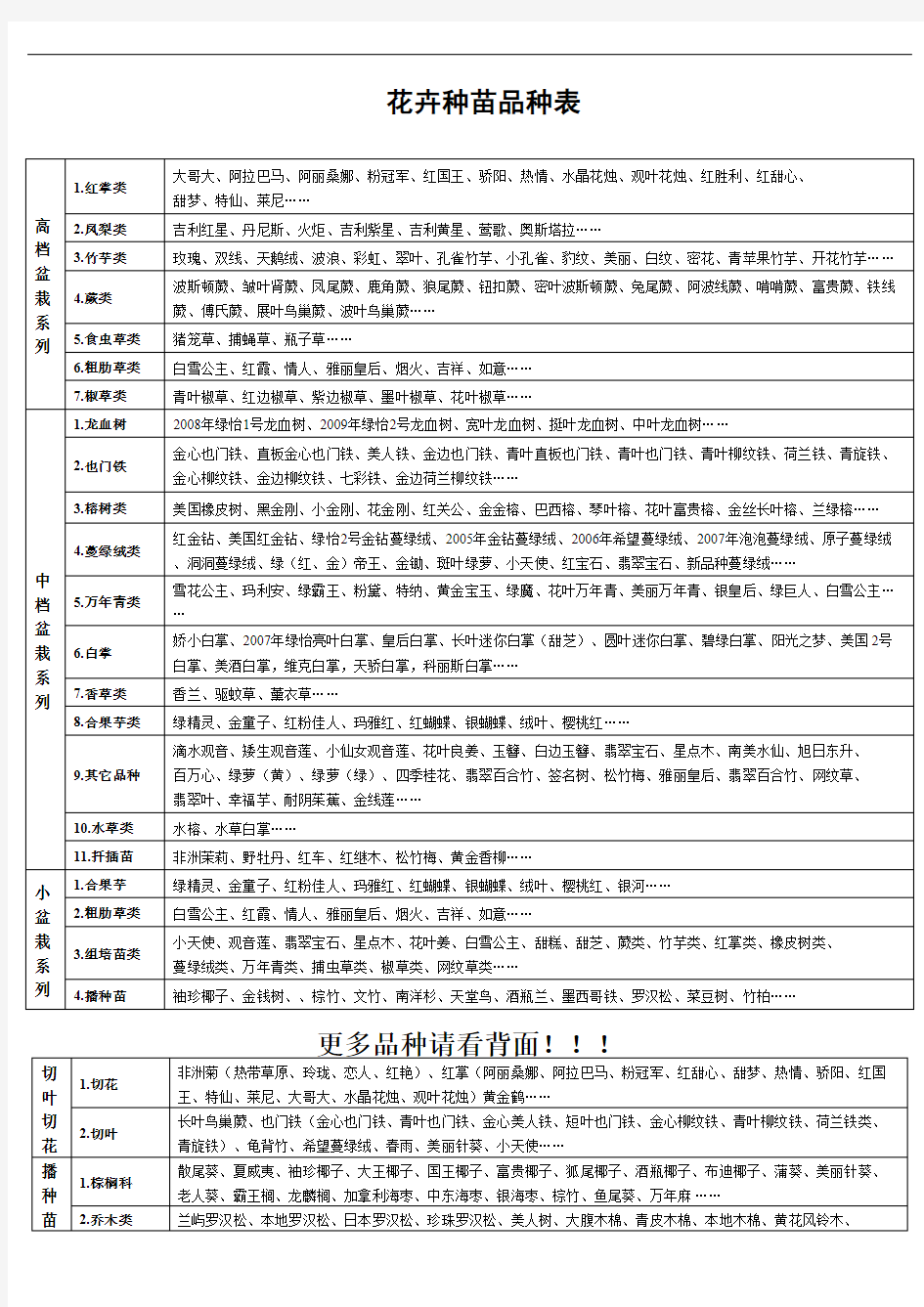 花卉种苗品种表