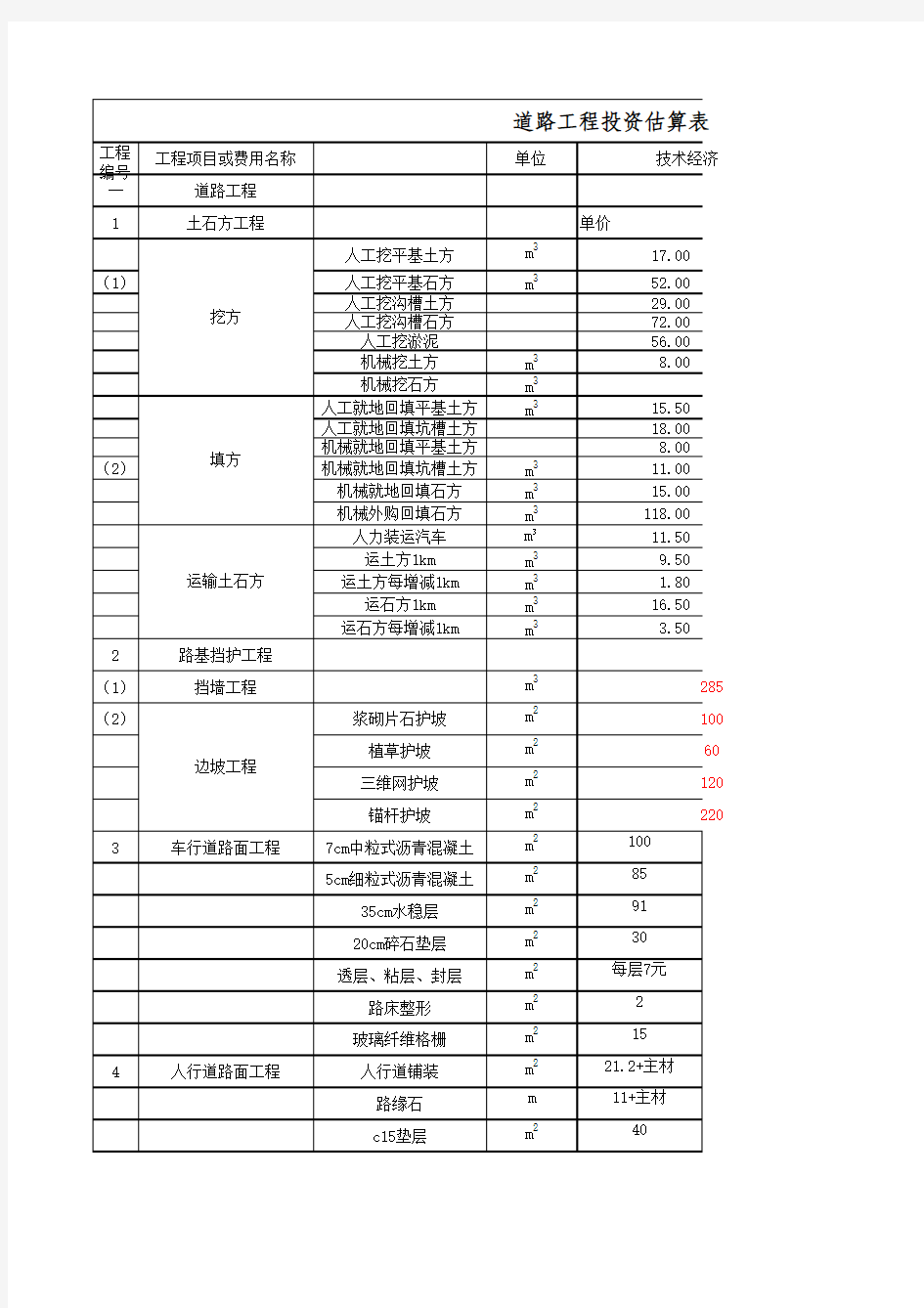 投资估算指标表