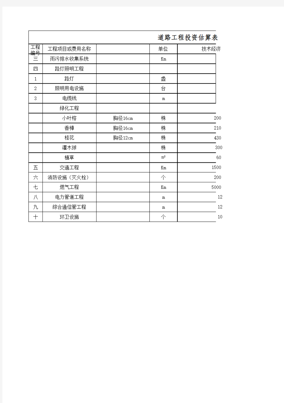 投资估算指标表