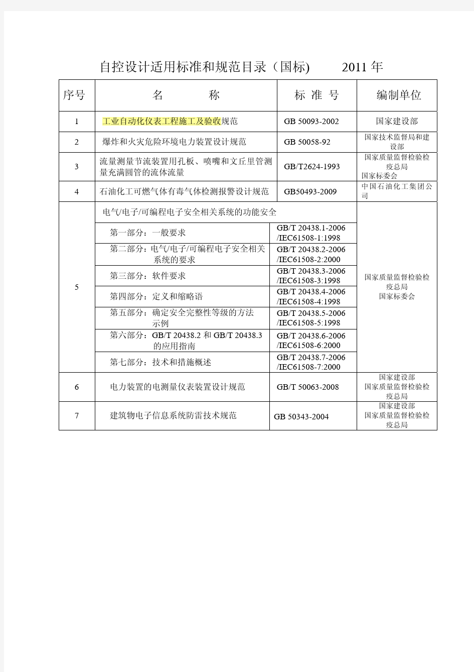 自控设计常用标准和规范标准目录_2011