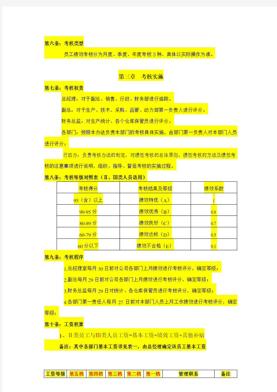 绩效考核实施细则