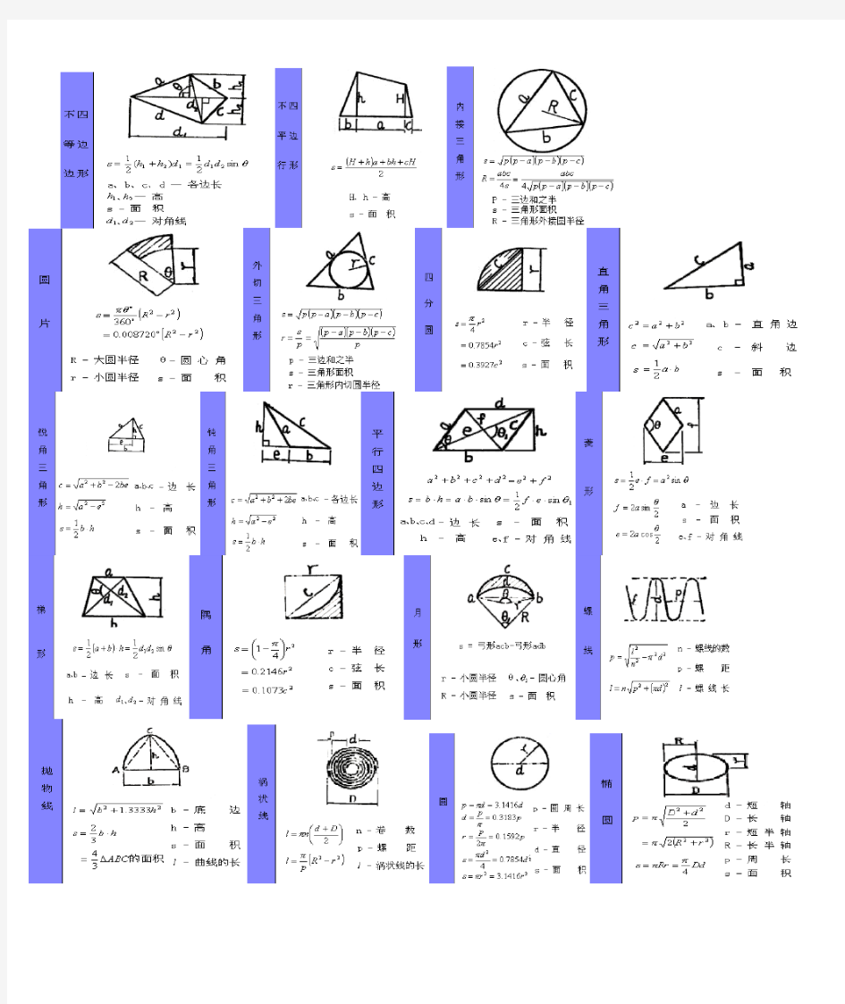 工程常用面积计算公式大全