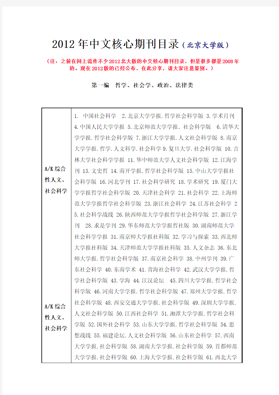 2012年中文核心期刊目录(北京大学版)