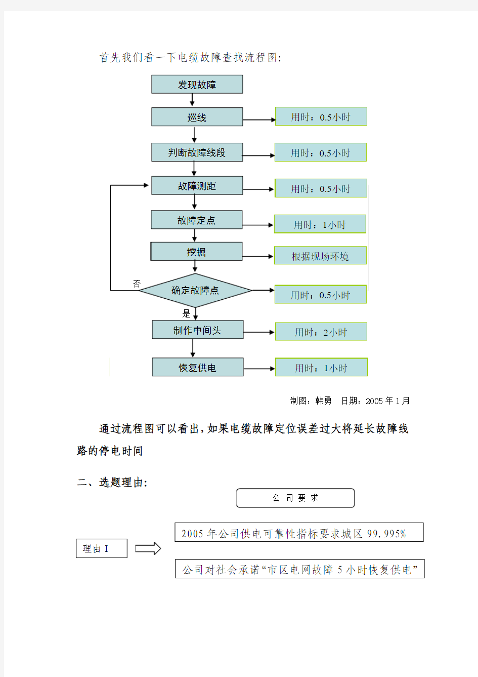 QC小组案例