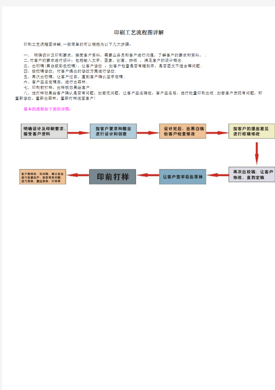 印刷工艺流程图详解