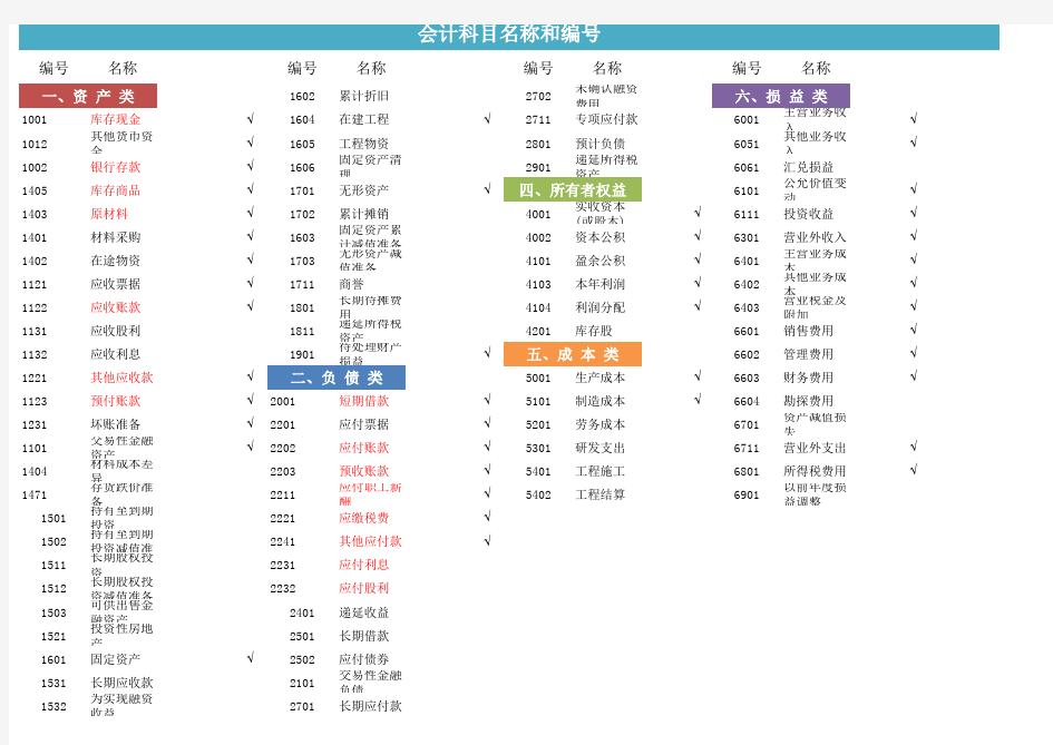 会计科目名称及编号