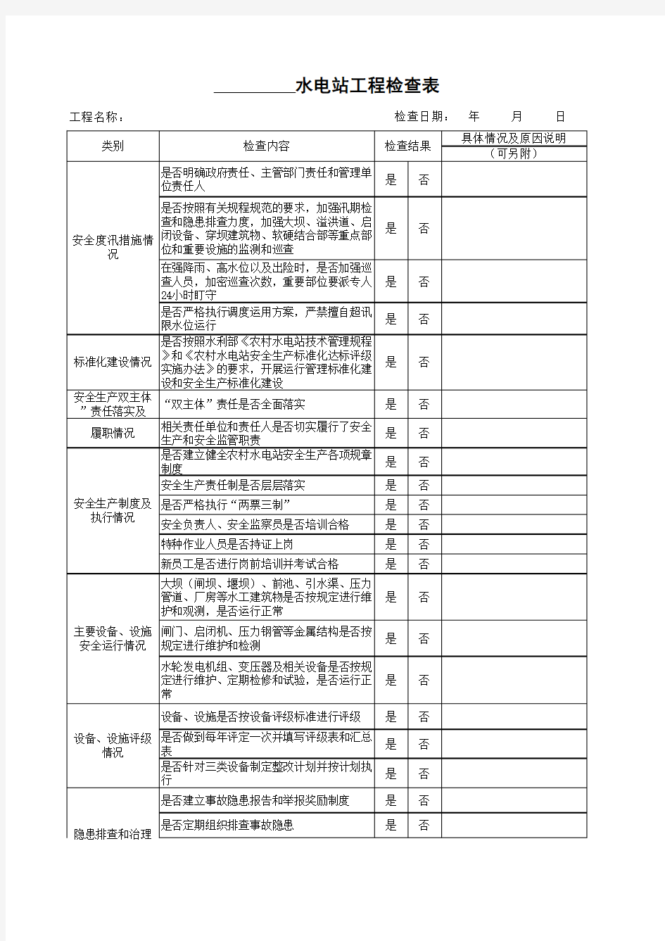 2015年汛期水利安全生产检查表(电站)