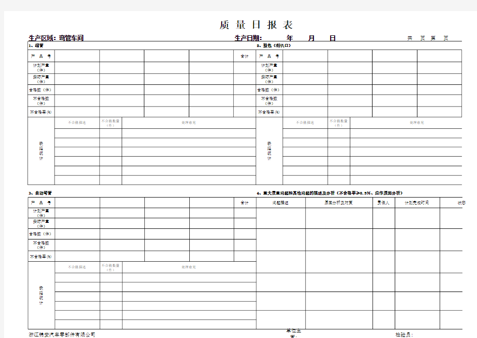 质量日报表