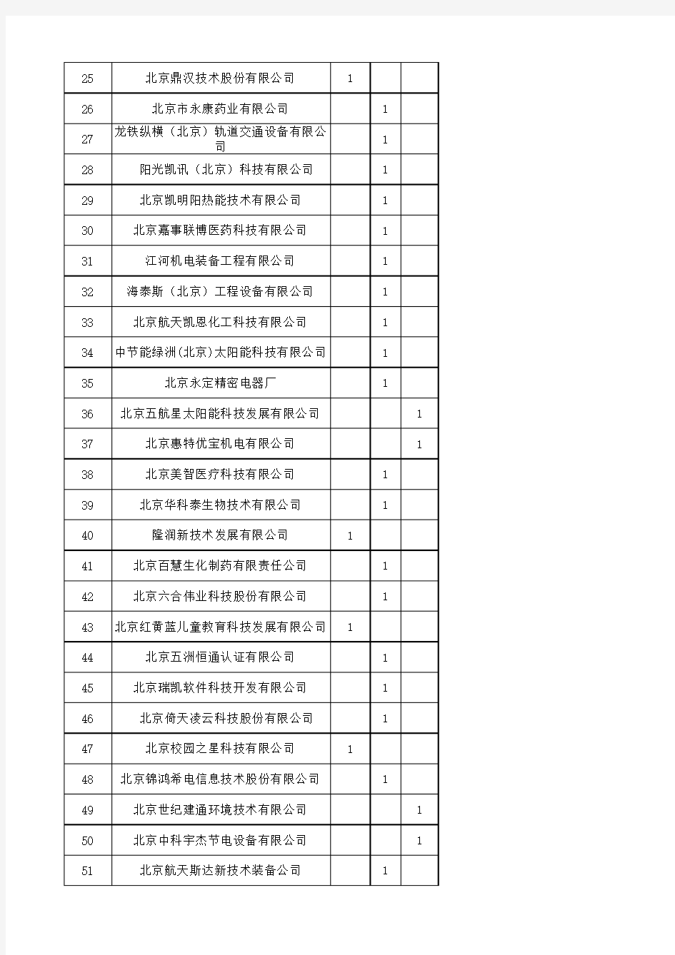 2014年第一批专精特新”企业名单xls-Sheet1