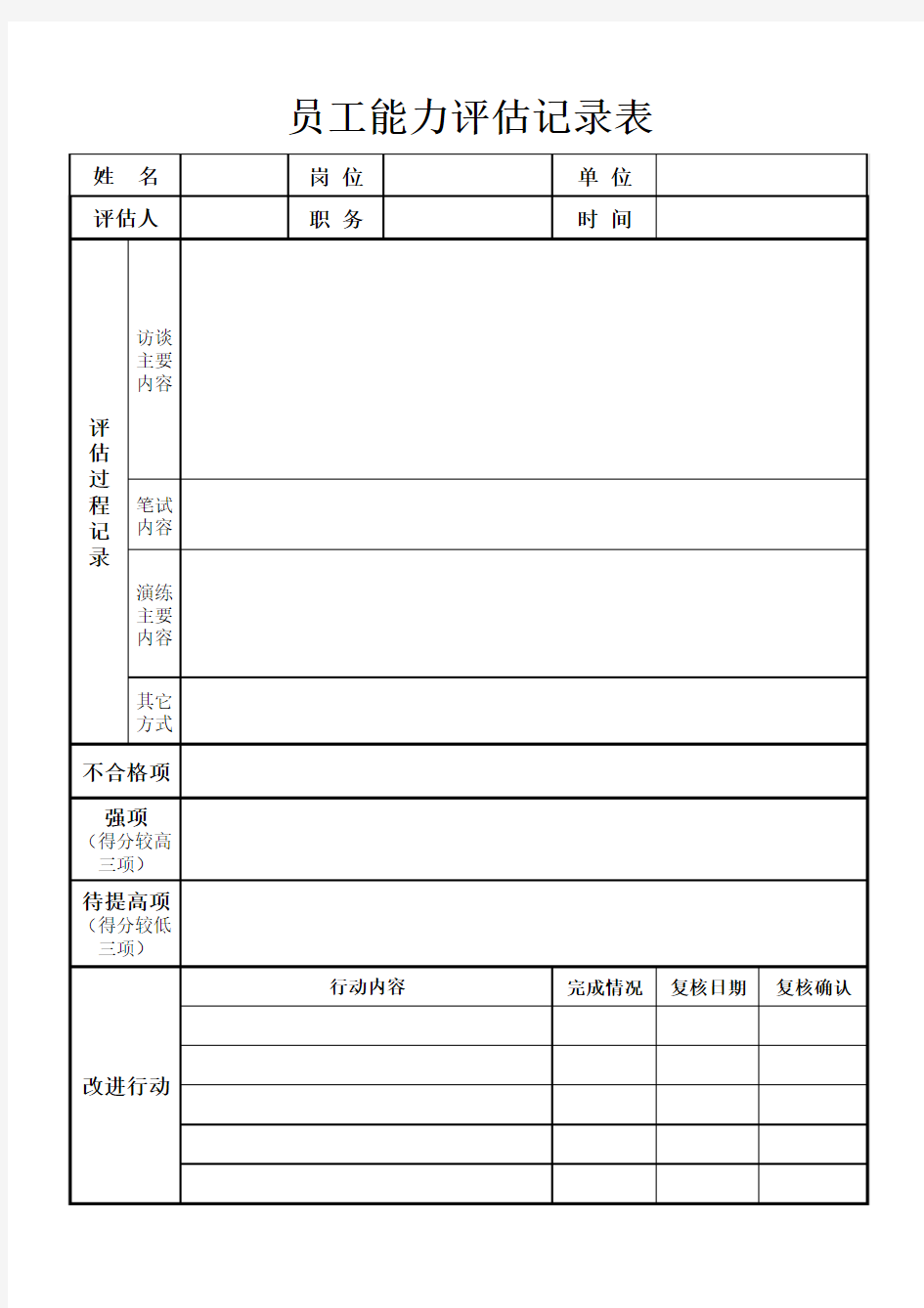 附表2-工程技术部员工能力评估记录表2