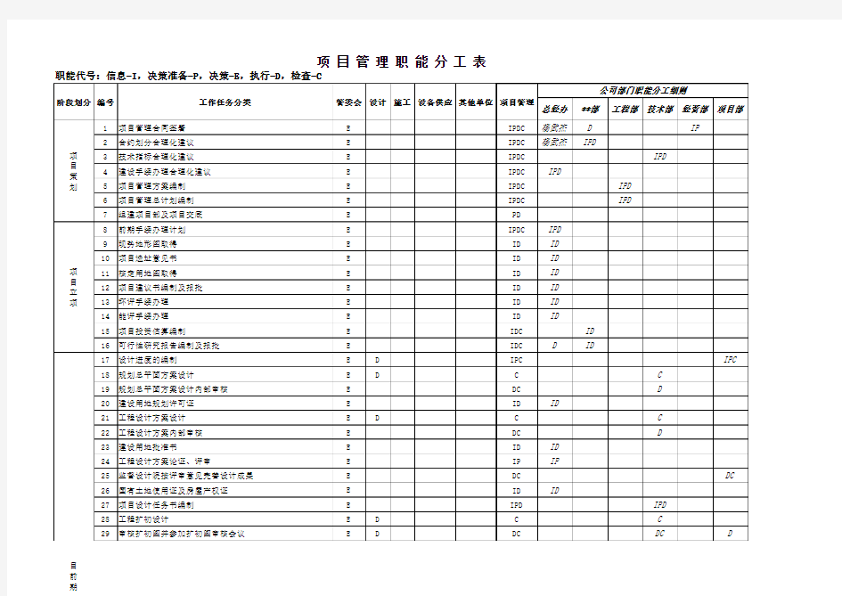 项目管理职能分工