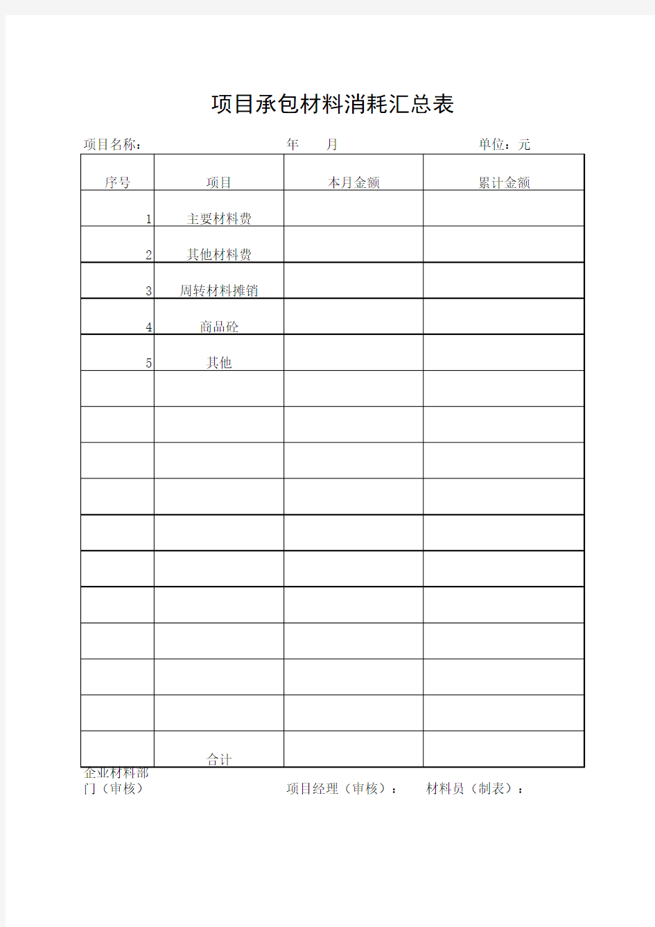 项目承包材料消耗汇总表模板