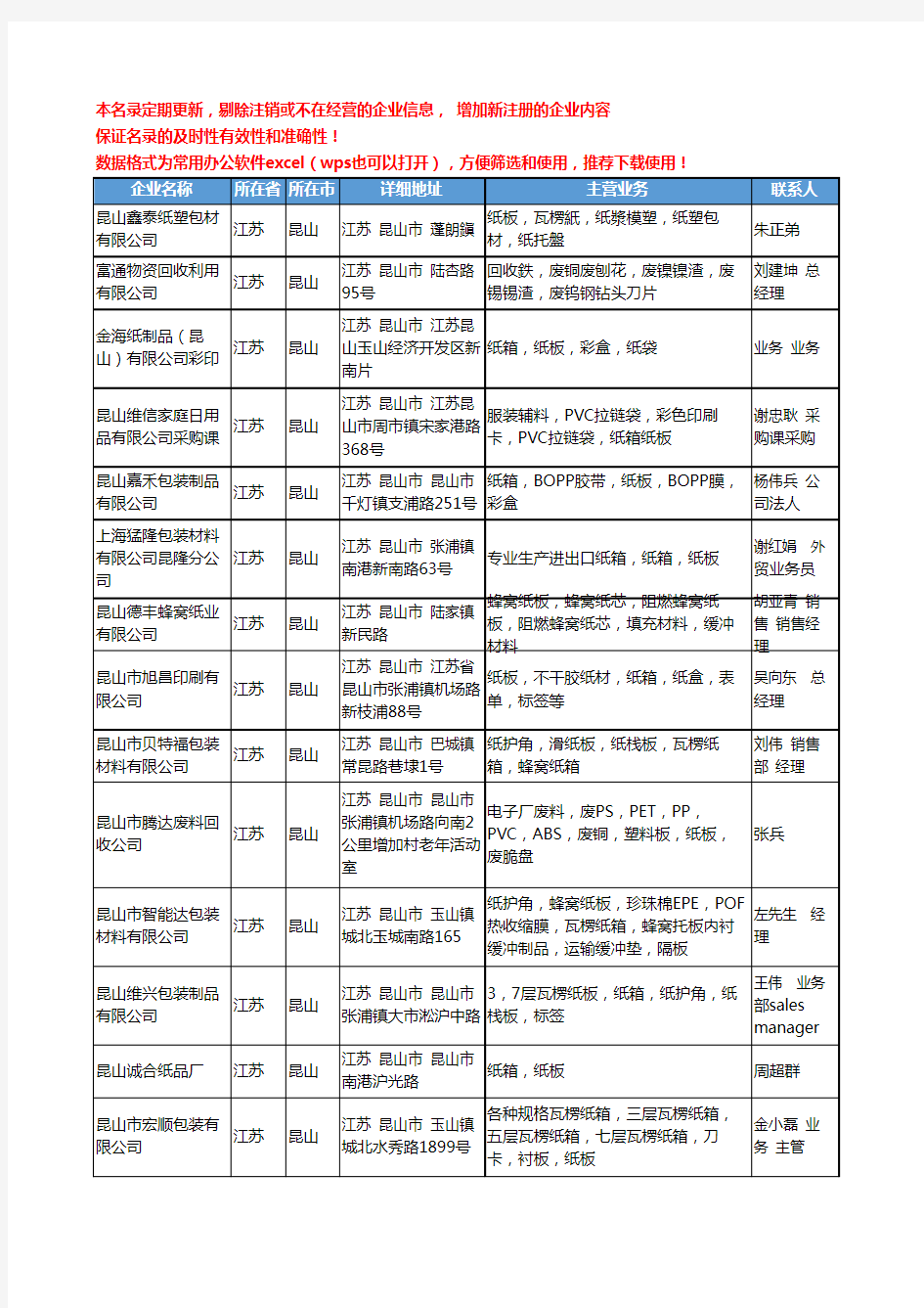 2020新版江苏省昆山纸板工商企业公司名录名单黄页大全57家