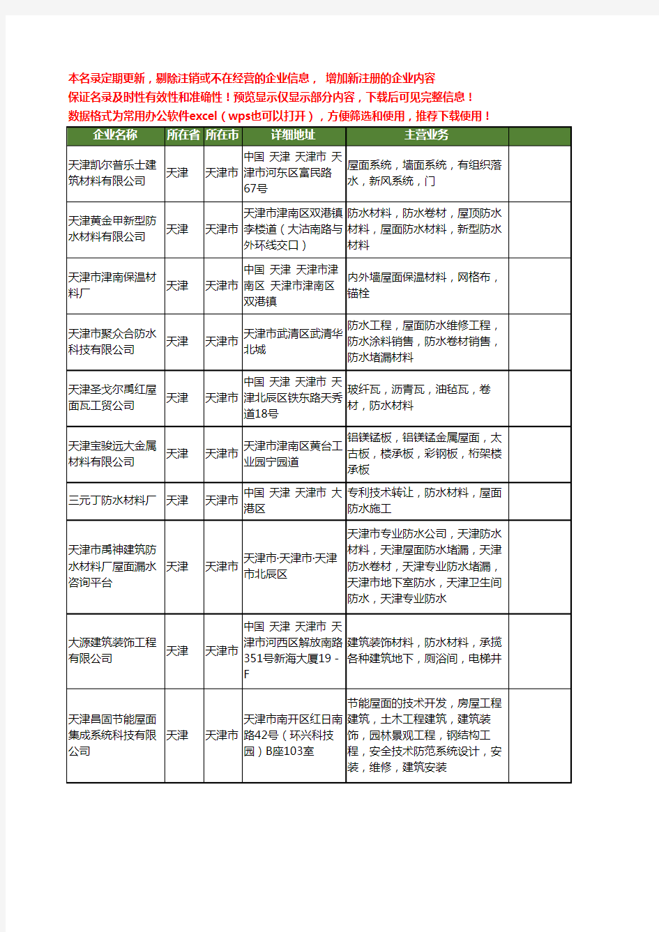 新版天津市屋面材料工商企业公司商家名录名单联系方式大全16家