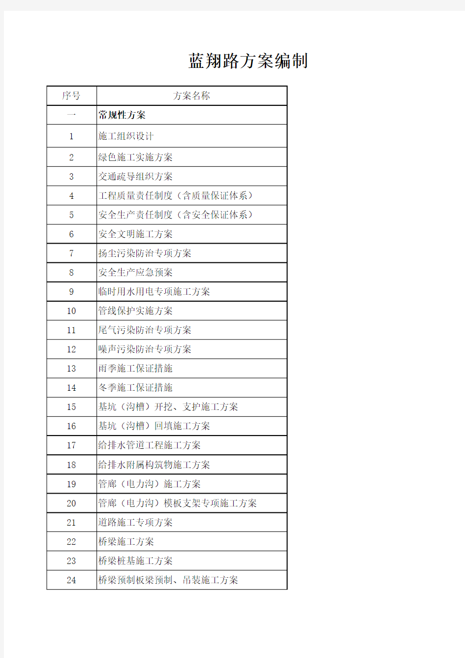 一般市政工程方案清单