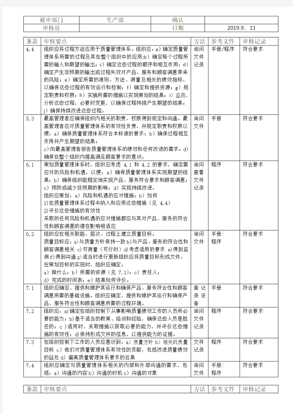 生产部-内审检查表