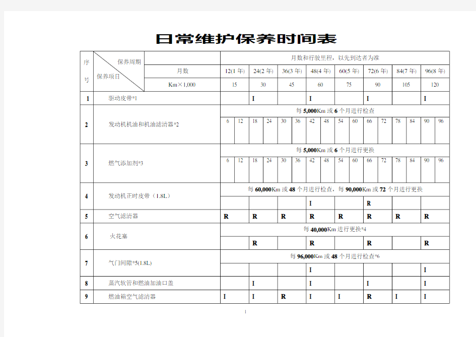 日常维护保养时间表