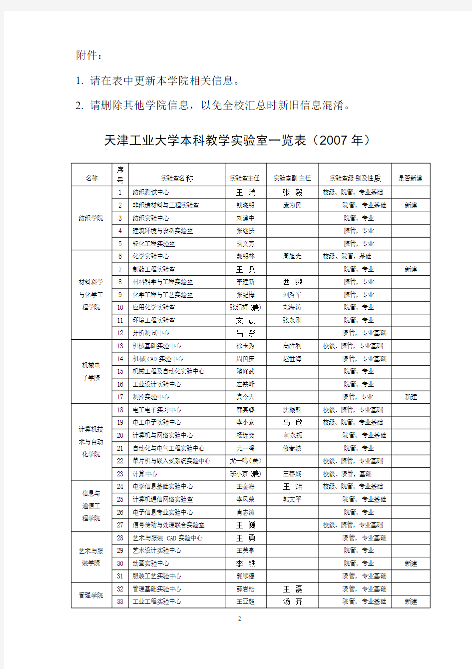 关于学校实验室建制调整的通知-天津工业大学教务处