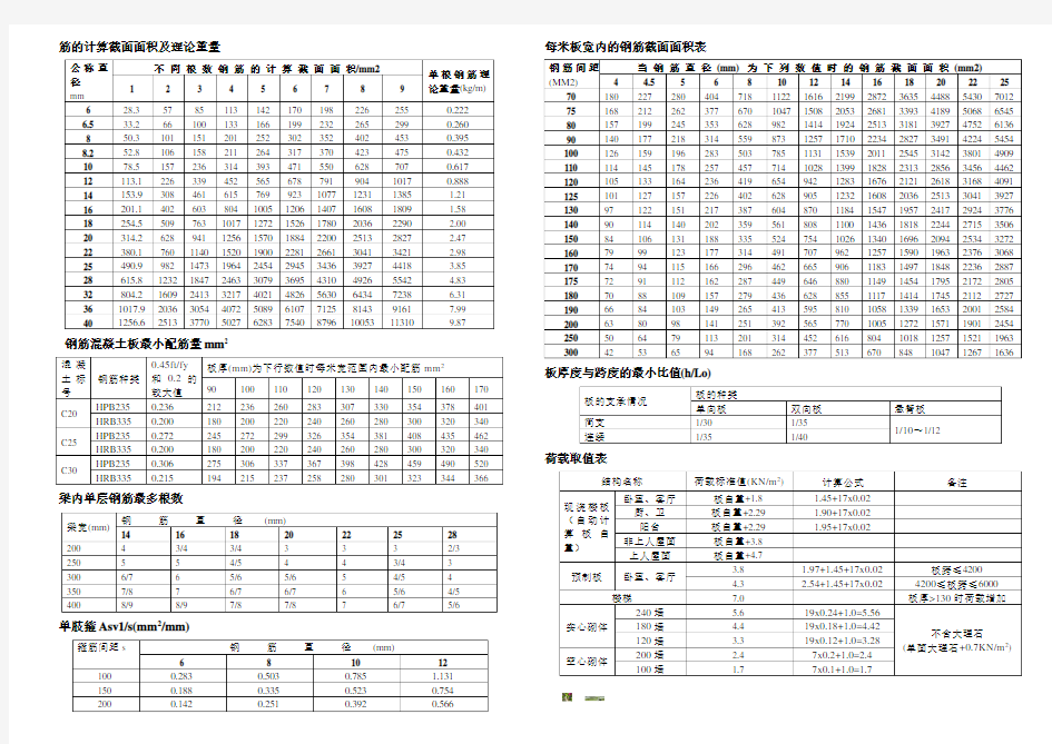 混凝土结构设计常用表格_钢筋计算截面面积