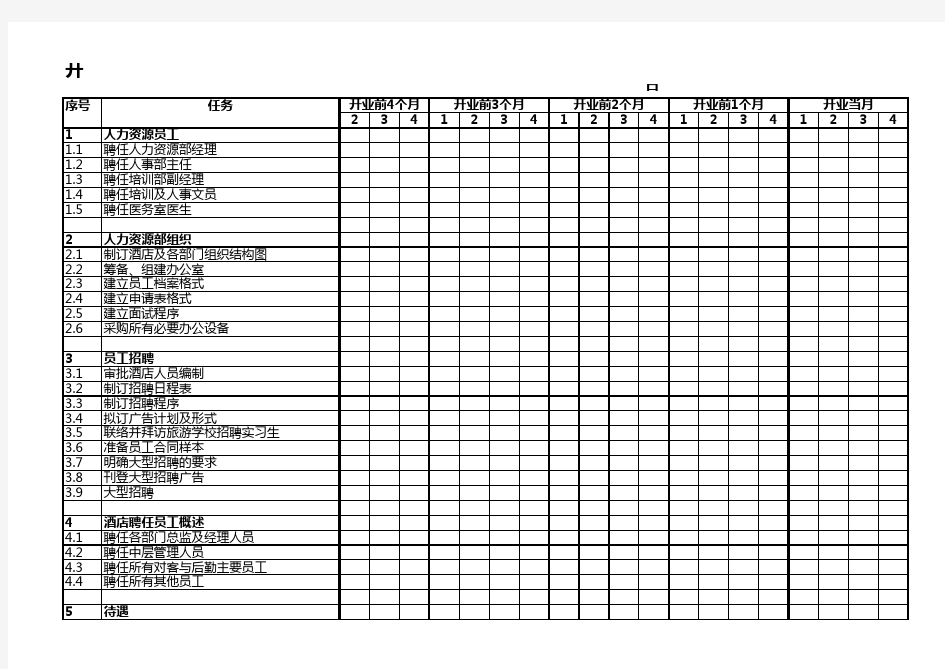 某酒店开业筹备倒计时行动计划表