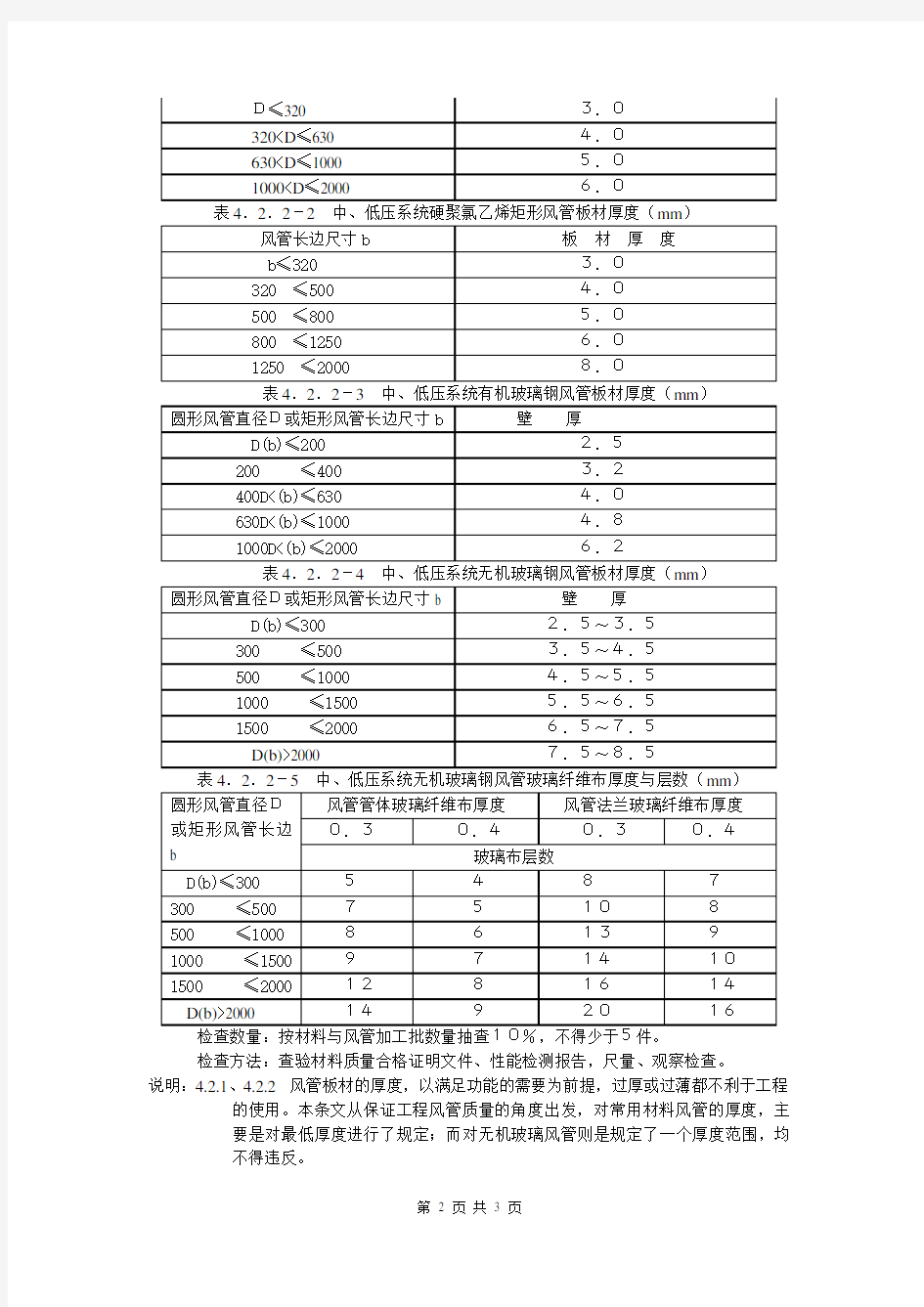 风管钢板厚度表