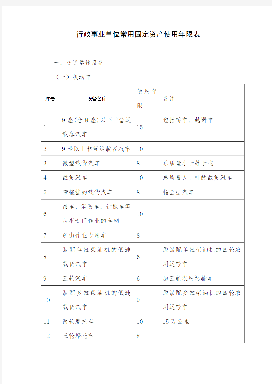 固定资产使用年限表