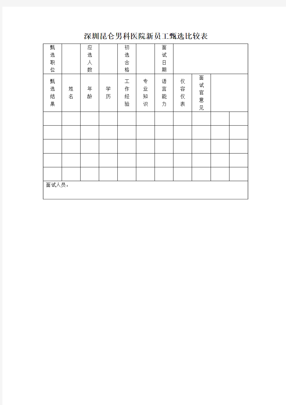 深圳哪个男科医院比较好新员工甄选比较表