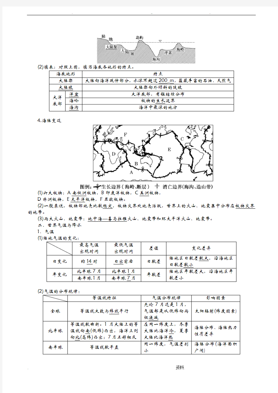 世界地理知识点归纳