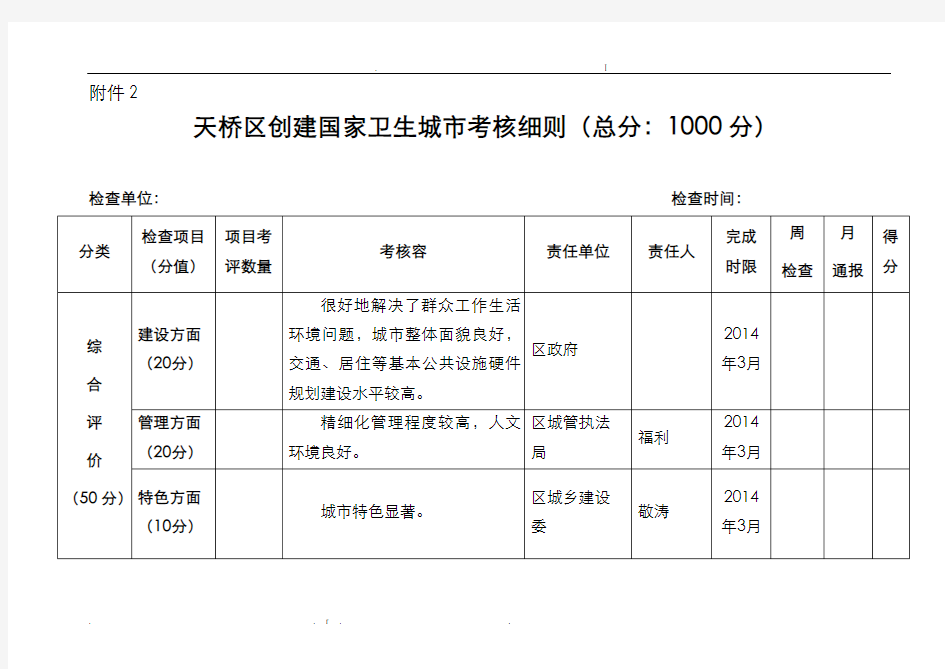 创建国家卫生城市考核细则