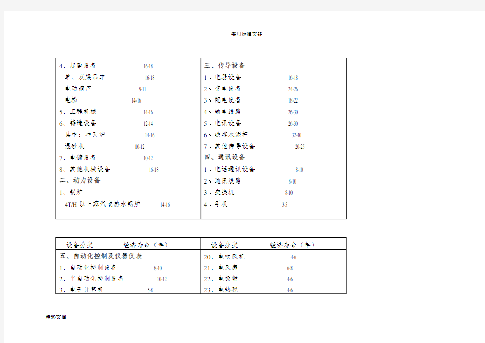 机械设备使用年限全参数汇总情况