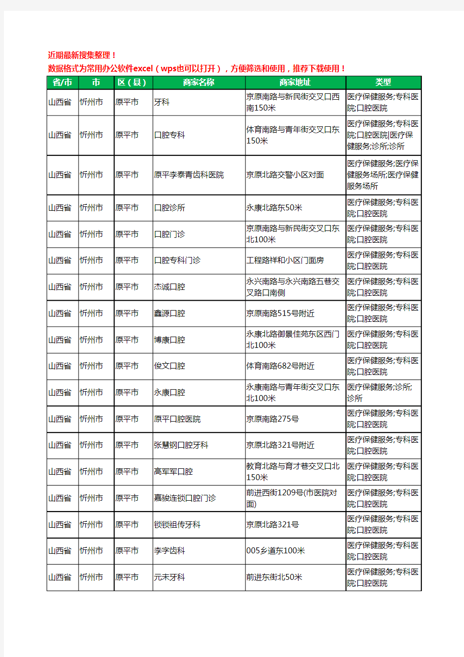 2020新版山西省忻州市原平市口腔工商企业公司商家名录名单黄页联系方式电话大全48家