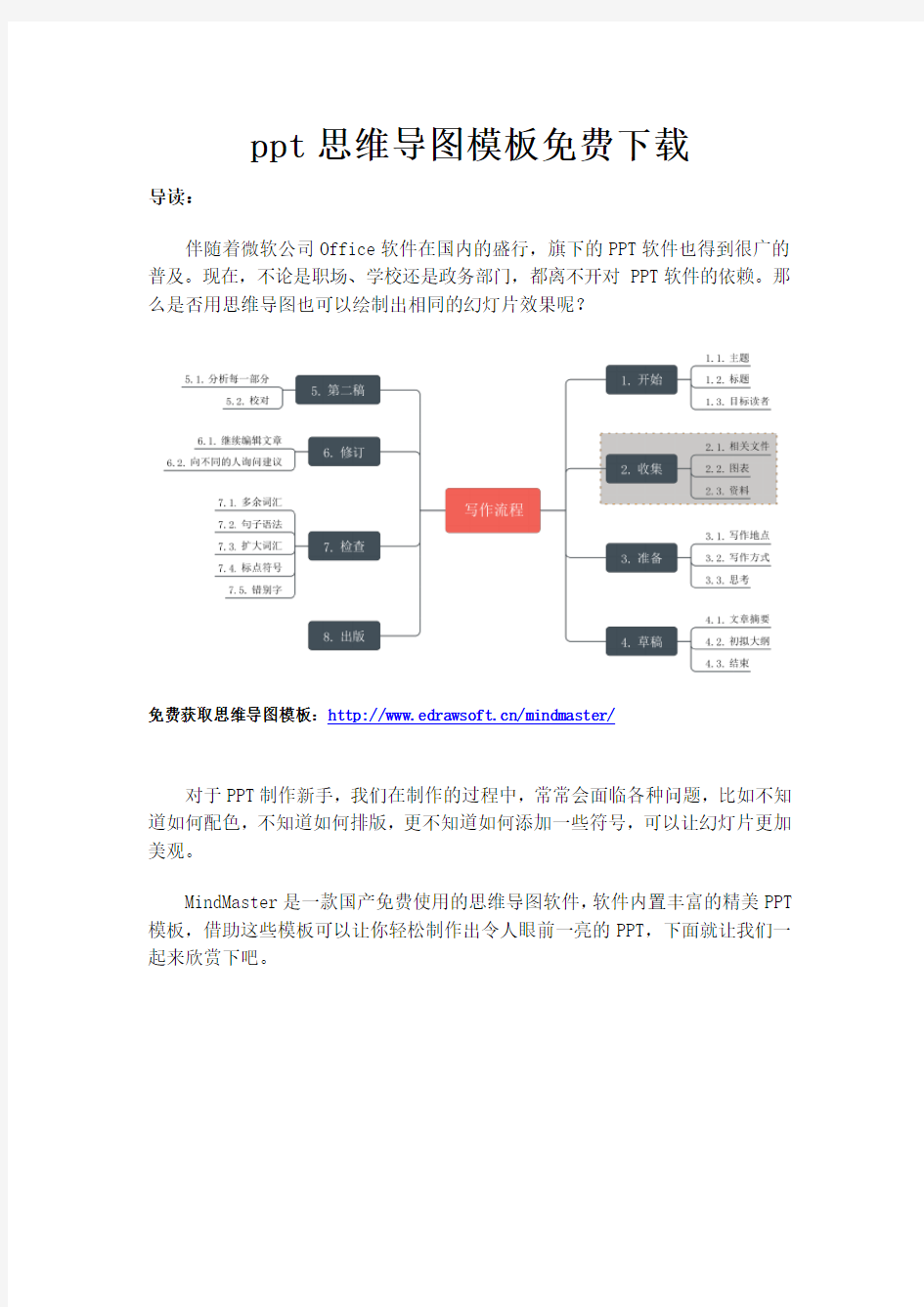 ppt思维导图模板免费下载