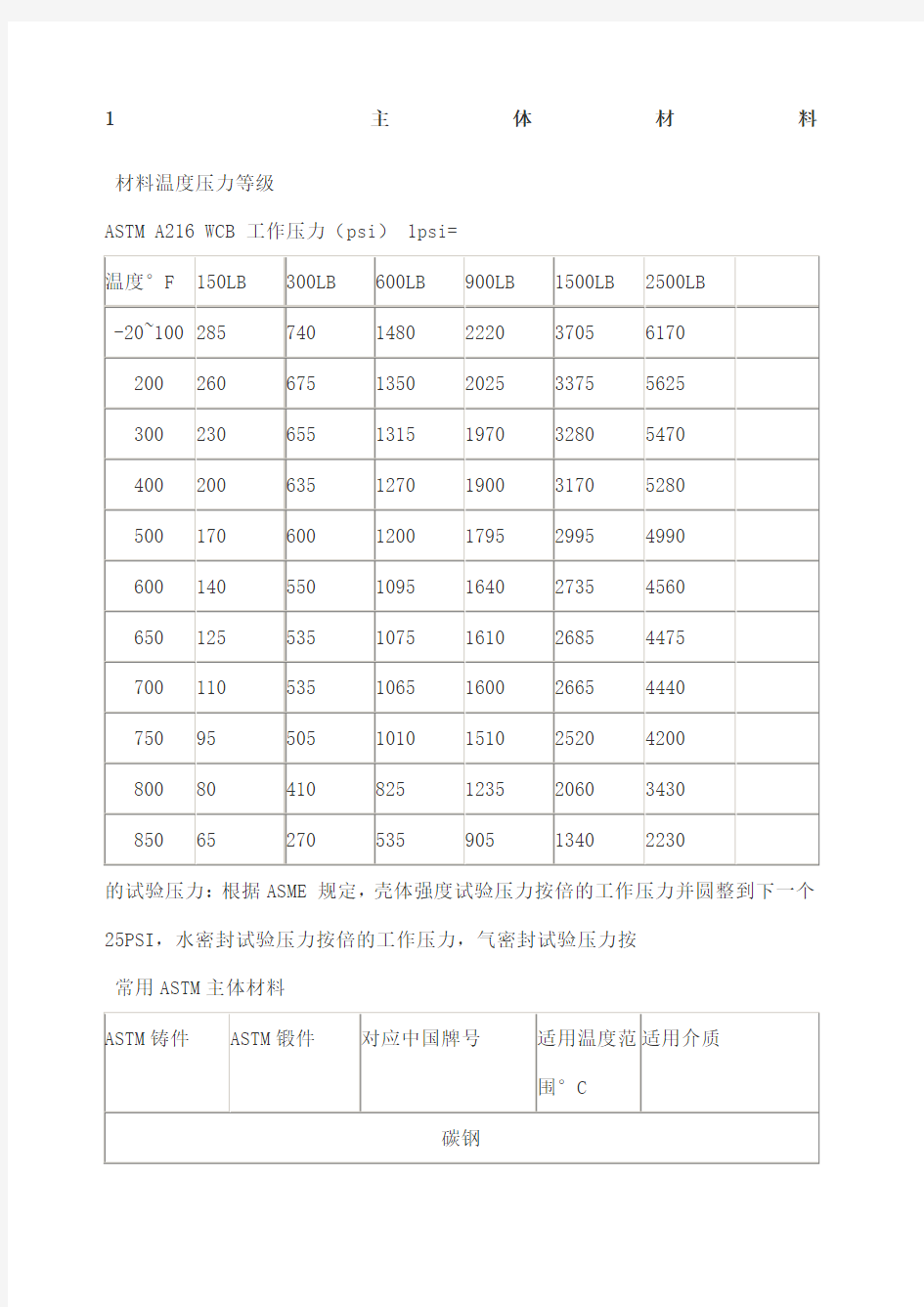 阀门材料基本知识