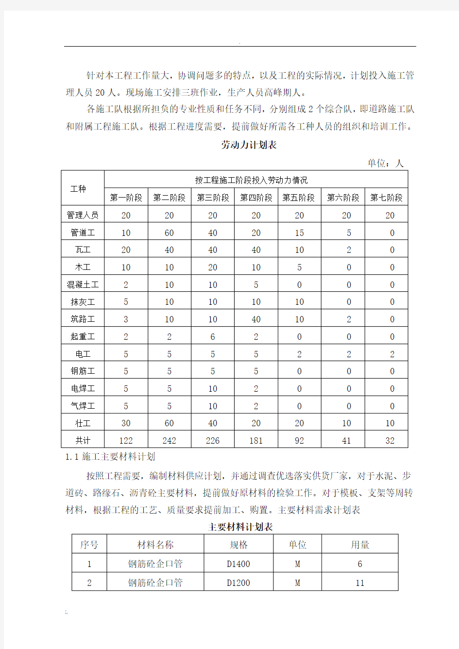 人材机计划