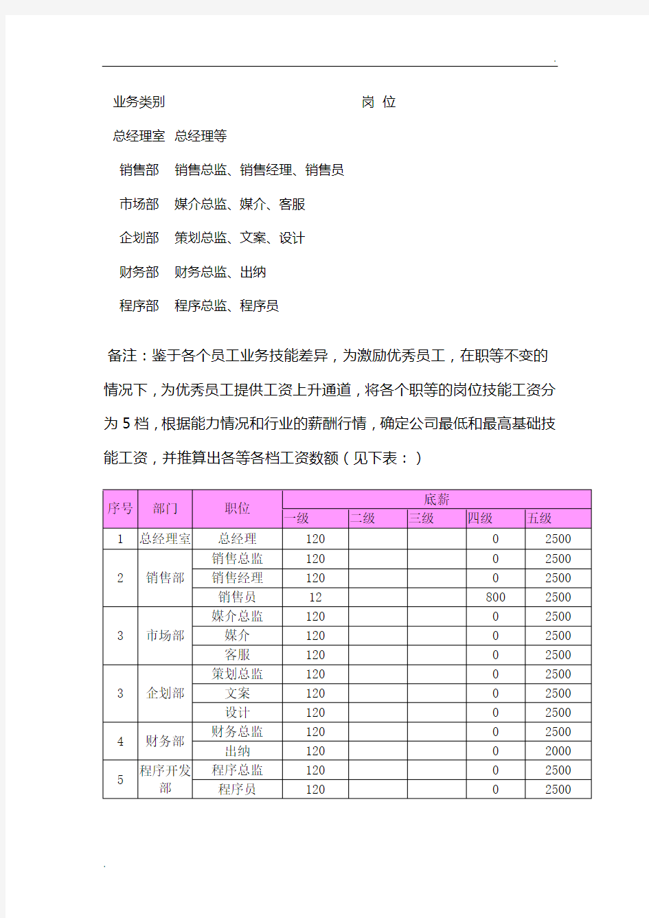 员工薪酬方案设计