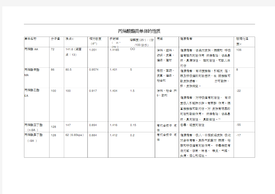 丙烯酸酯类单体的物理性质