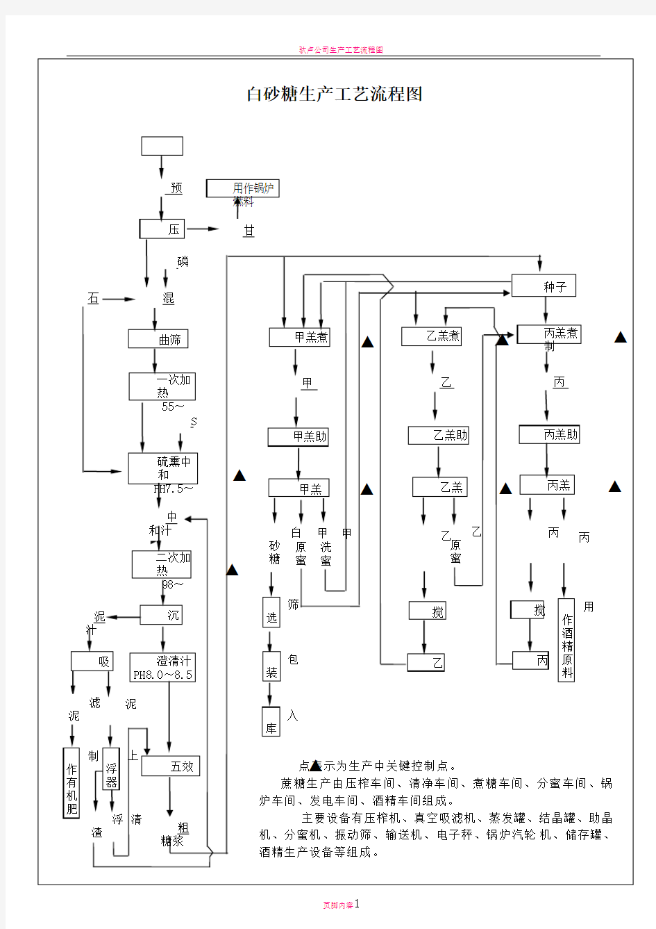 白砂糖生产工艺流程图55953