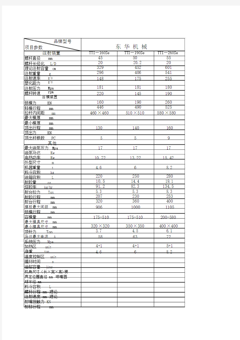 注塑机参数选型对照表.doc