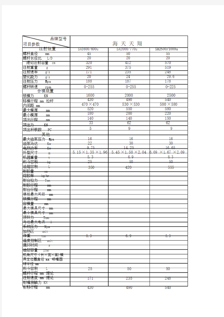 注塑机参数选型对照表.doc