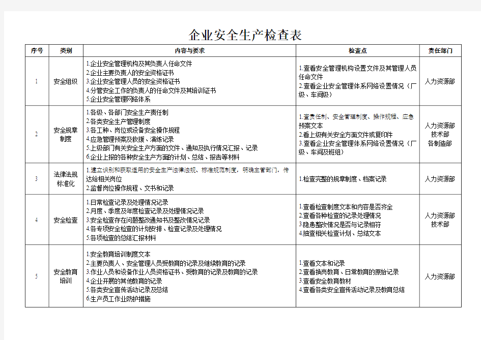 企业安全生产检查表