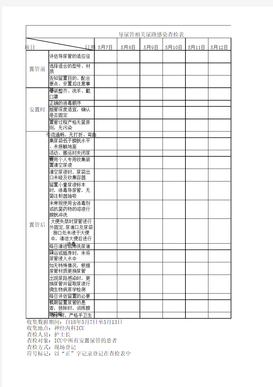 导尿管相关尿路感染查检表