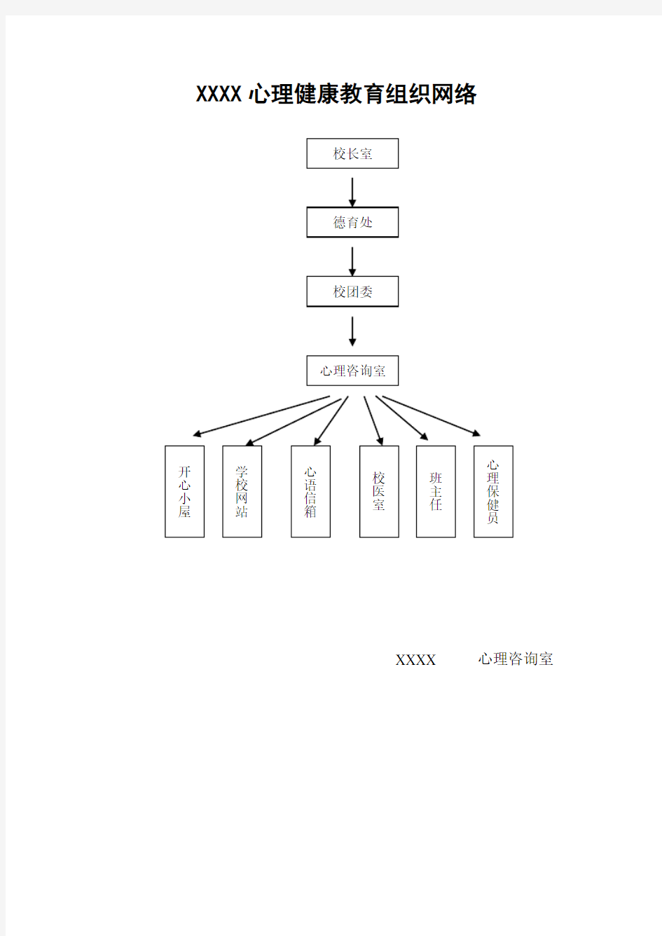 1中学心理健康教育组织网络