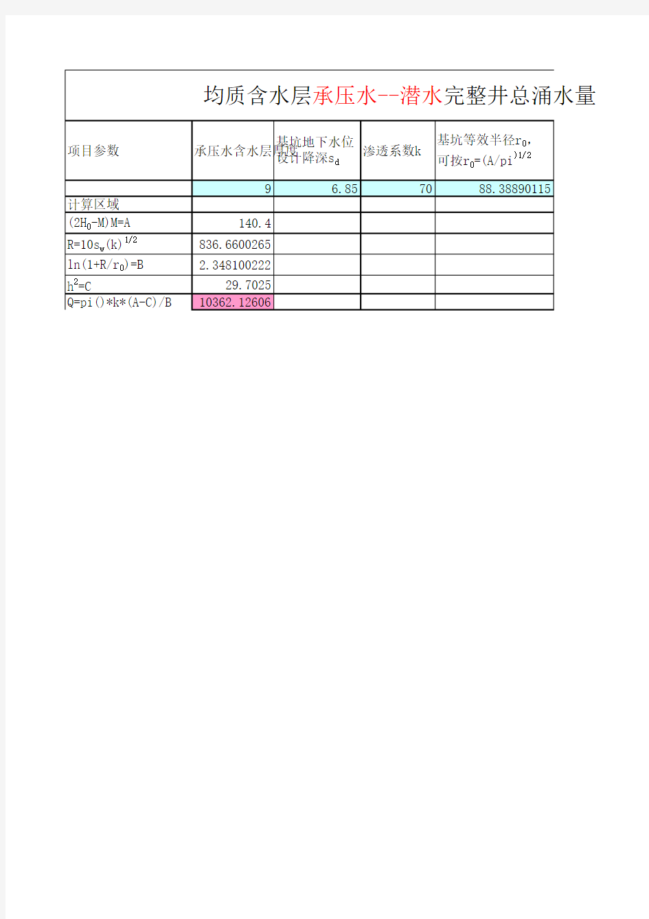 含水层承压水完整井涌水量计算