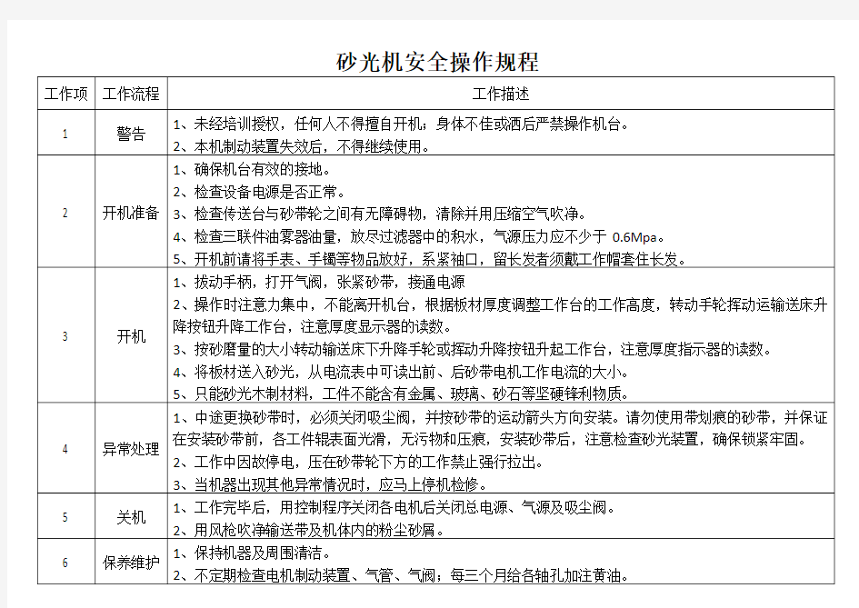 砂光机安全操作规程