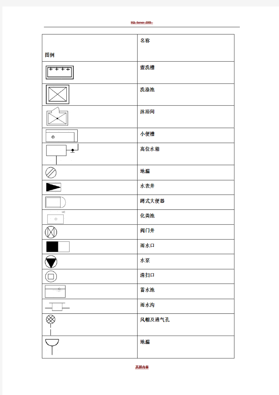 给排水施工图常用图例