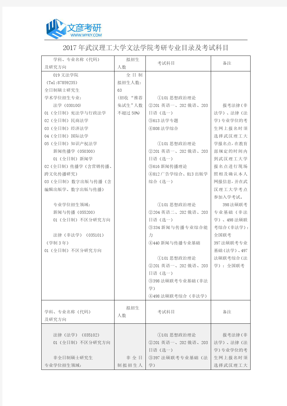 2017年武汉理工大学文法学院考研专业目录及考试科目