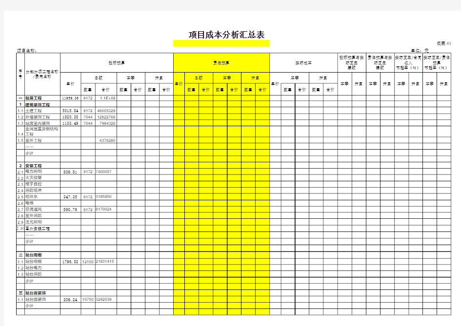 工程项目成本分析表(房建)