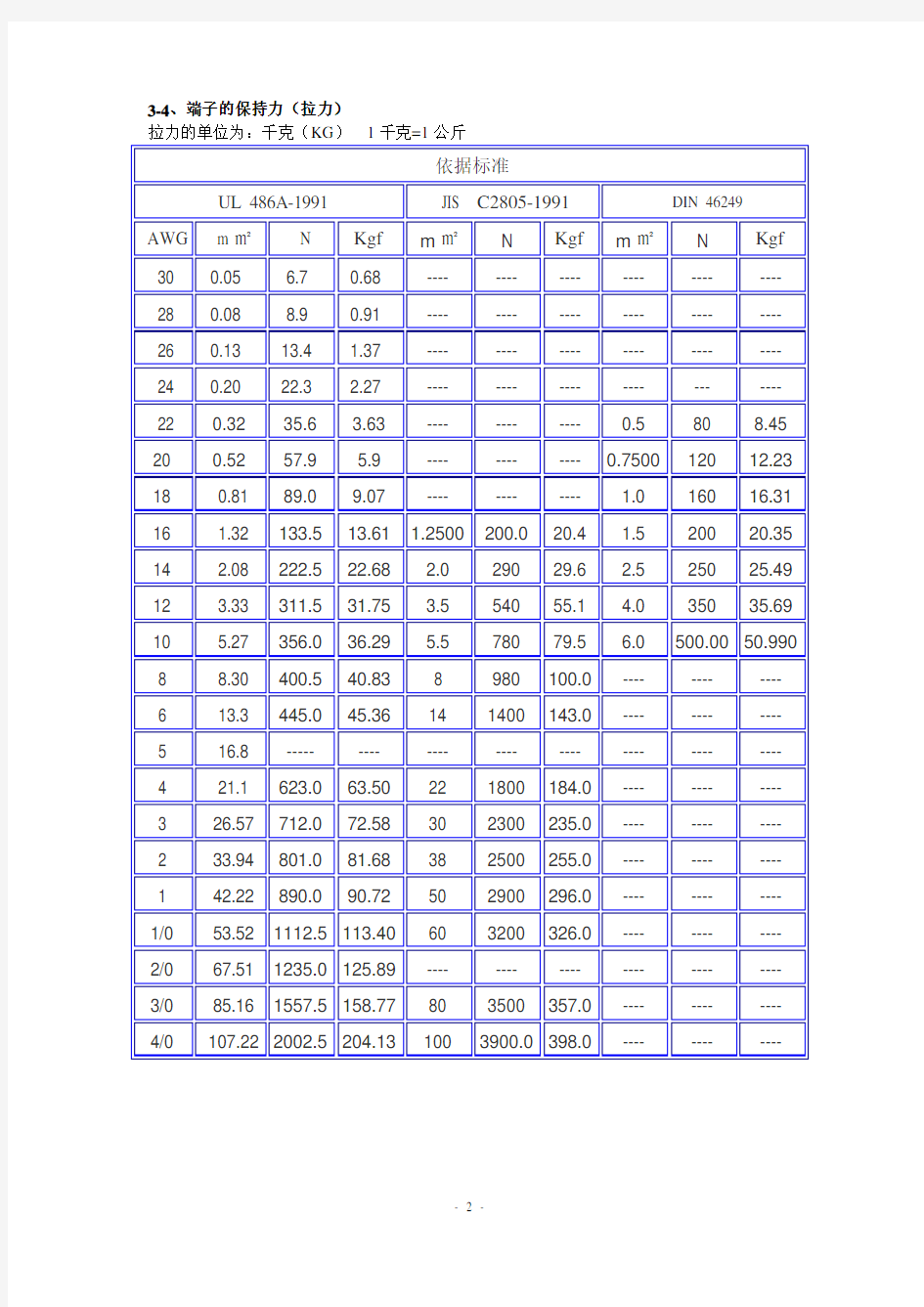 线材规格及方式分解